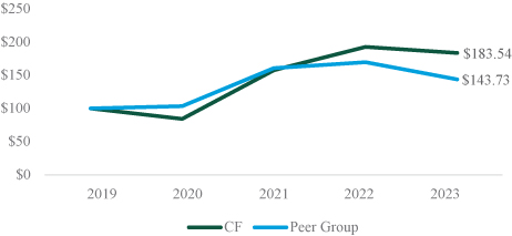 [MISSING IMAGE: http://api.rkd.refinitiv.com/api/FilingsRetrieval3/.77630929.0001104659-24-031807lc_totsharehold-pn.jpg.ashx]