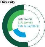 [MISSING IMAGE: http://api.rkd.refinitiv.com/api/FilingsRetrieval3/.77630929.0001104659-24-031807pc_diverse-pn.jpg.ashx]