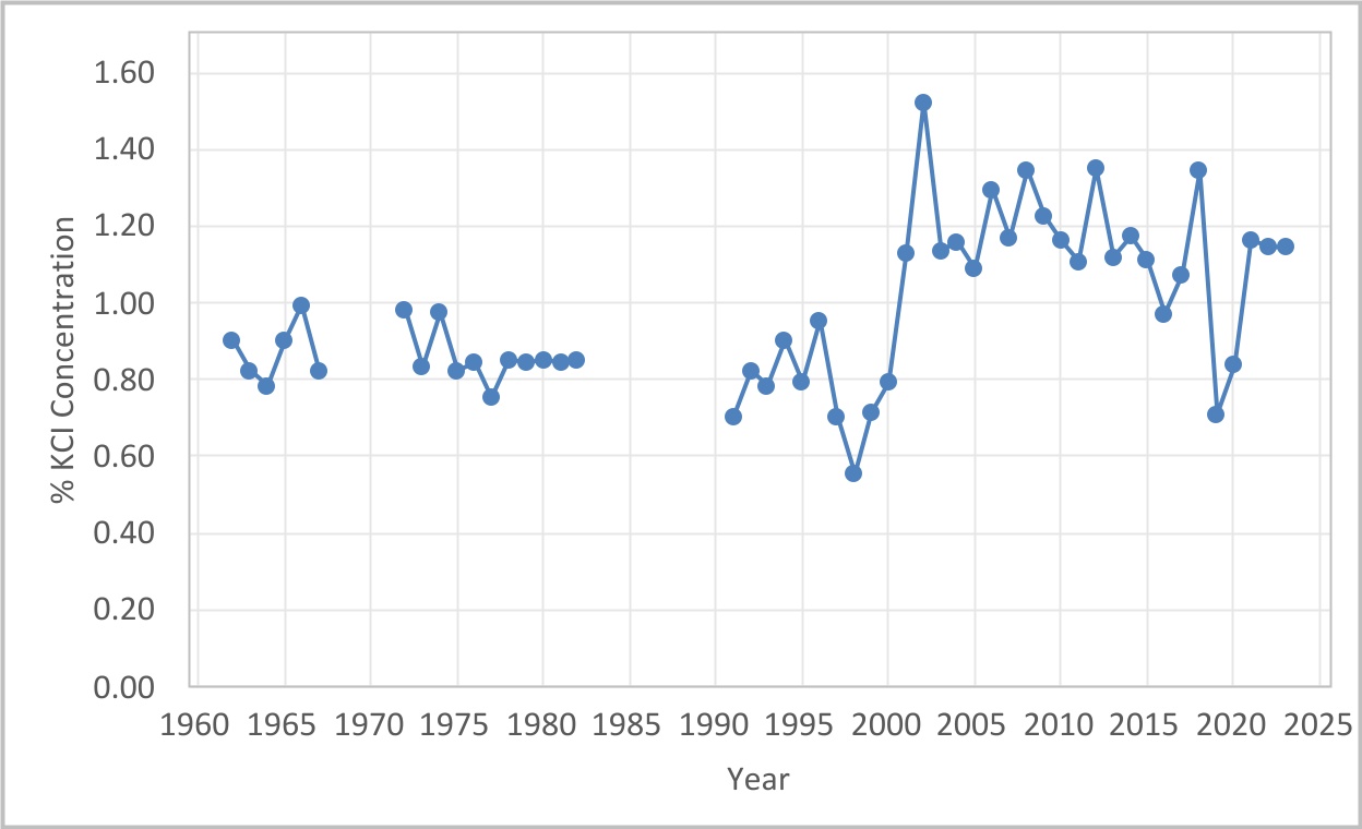 http://api.rkd.refinitiv.com/api/FilingsRetrieval3/.77631673.0001421461-24-000017chart-31fbc0aa32a04965a65a.jpg.ashx