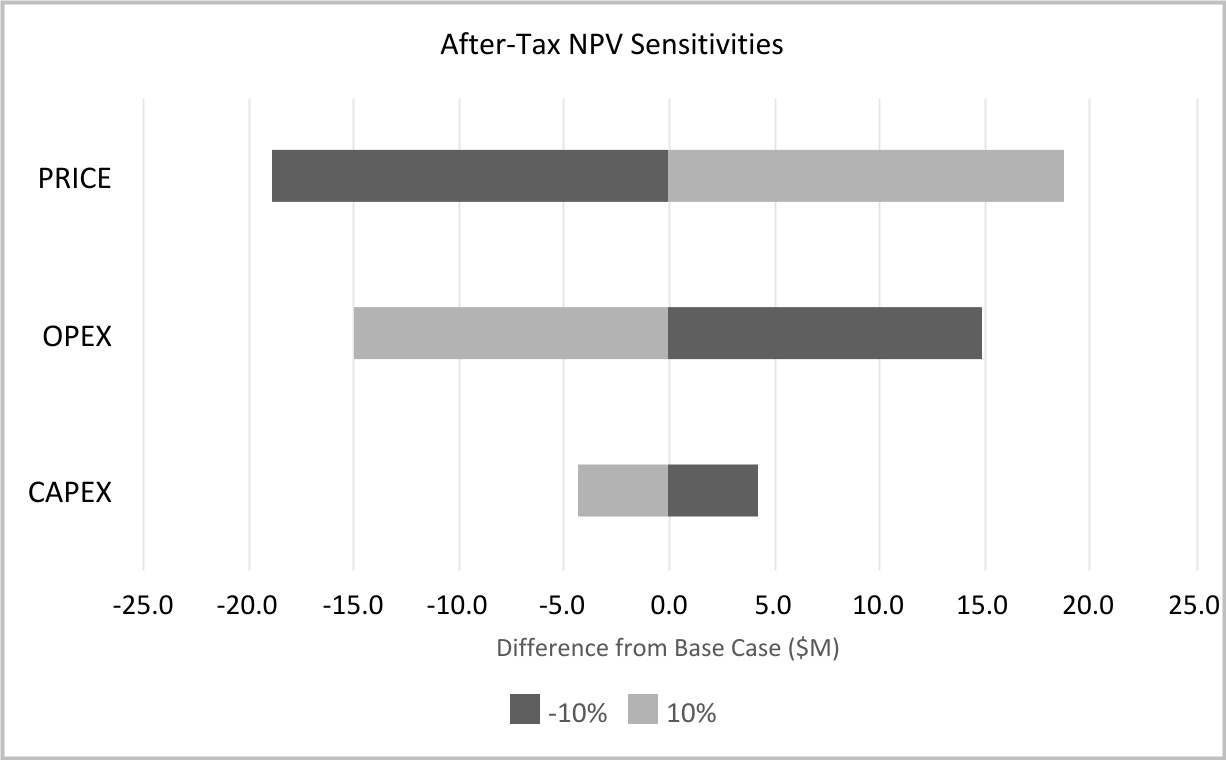 http://api.rkd.refinitiv.com/api/FilingsRetrieval3/.77631673.0001421461-24-000017chart-340c47f98fd24fac9a6a.jpg.ashx