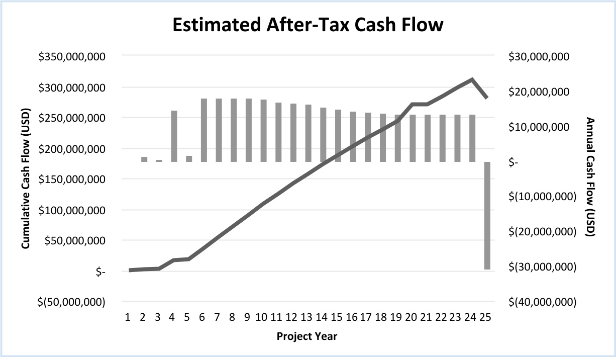 http://api.rkd.refinitiv.com/api/FilingsRetrieval3/.77631673.0001421461-24-000017chart-a5cfdd8a93844743a67.jpg.ashx