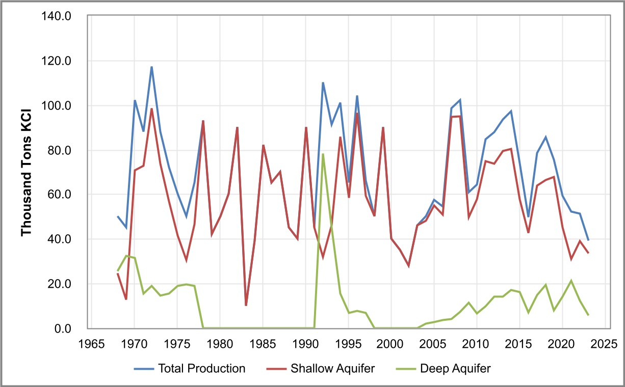 http://api.rkd.refinitiv.com/api/FilingsRetrieval3/.77631673.0001421461-24-000017chart-c613017f520b496e928a.jpg.ashx