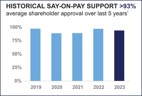[MISSING IMAGE: http://api.rkd.refinitiv.com/api/FilingsRetrieval3/.77672312.0001104659-24-032208bc_average-pn.jpg.ashx]