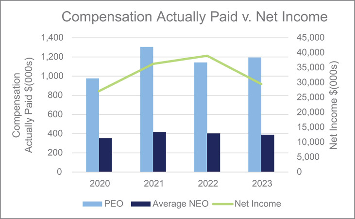 [MISSING IMAGE: http://api.rkd.refinitiv.com/api/FilingsRetrieval3/.77672312.0001104659-24-032208bc_netincome-pn.jpg.ashx]