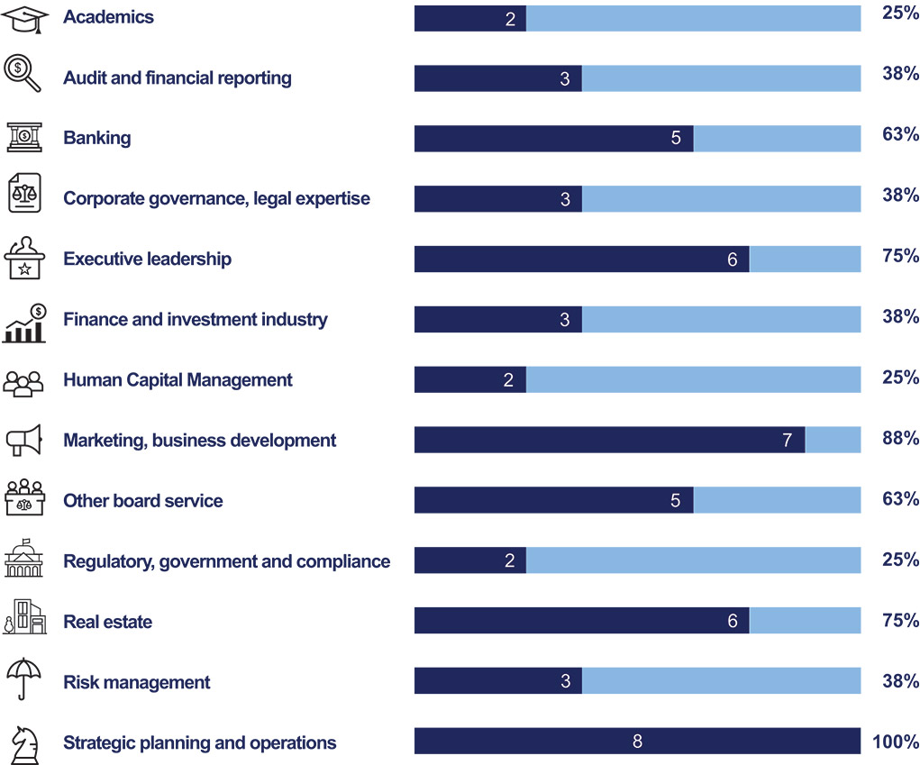 [MISSING IMAGE: http://api.rkd.refinitiv.com/api/FilingsRetrieval3/.77672312.0001104659-24-032208bc_refreshment-pn.jpg.ashx]