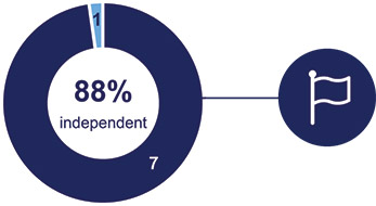 [MISSING IMAGE: http://api.rkd.refinitiv.com/api/FilingsRetrieval3/.77672312.0001104659-24-032208pc_indepen-pn.jpg.ashx]