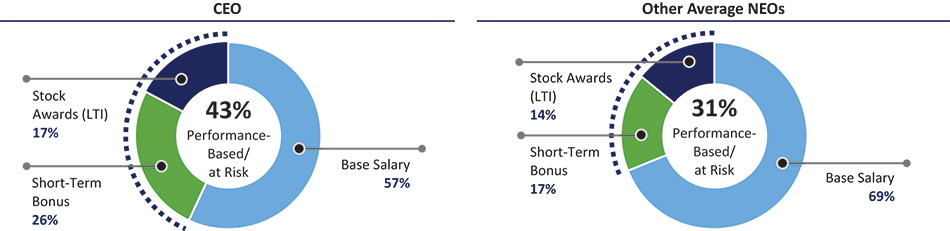 [MISSING IMAGE: http://api.rkd.refinitiv.com/api/FilingsRetrieval3/.77672312.0001104659-24-032208pc_neos-pn.jpg.ashx]