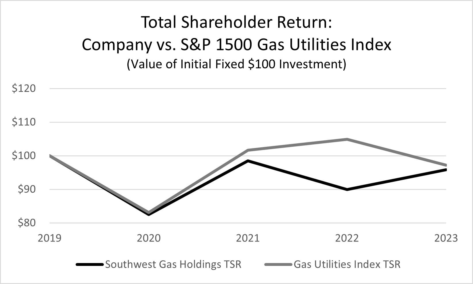 TSR vs Index TSR.jpg