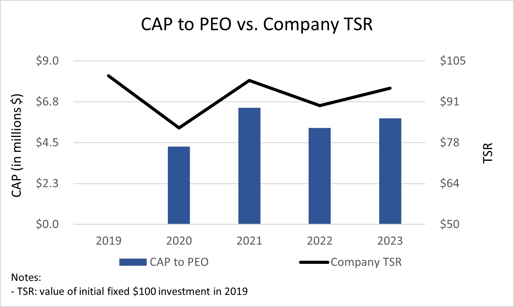 CAP to PEO vs TSR.jpg