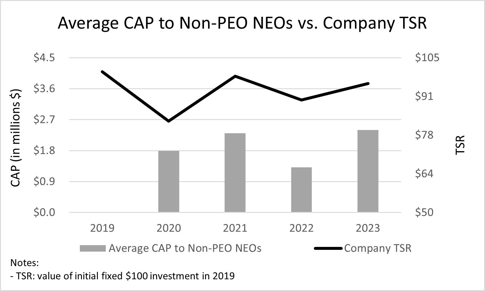 CAP to Non-PEO NEOS vs. TSR.jpg