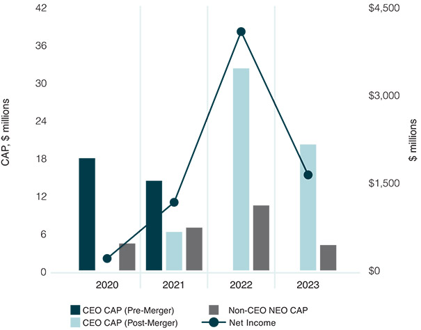 [MISSING IMAGE: http://api.rkd.refinitiv.com/api/FilingsRetrieval3/.77674373.0001104659-24-032399lc_capvsnetincome-pn.jpg.ashx]