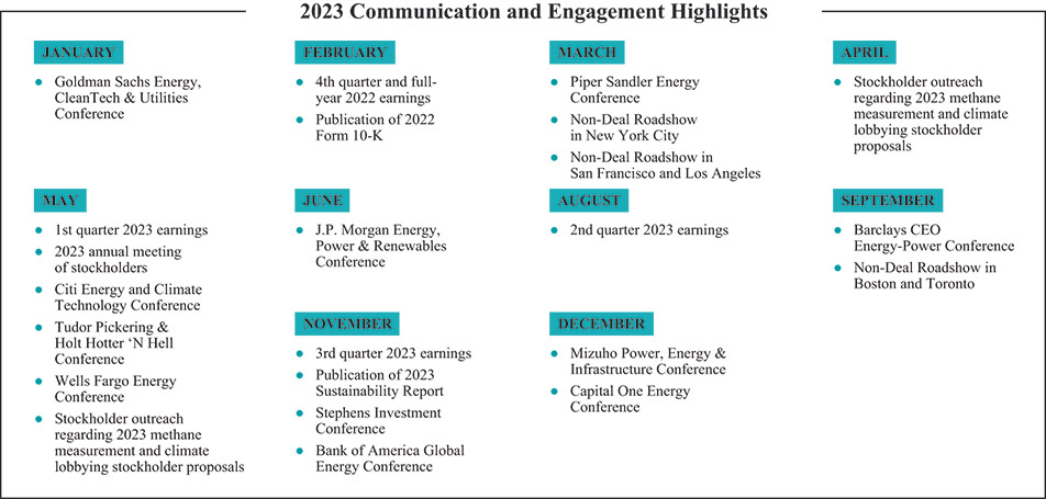 [MISSING IMAGE: http://api.rkd.refinitiv.com/api/FilingsRetrieval3/.77674373.0001104659-24-032399tb_commhighlights-pn.jpg.ashx]