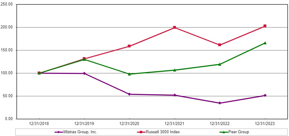 performance graph.jpg