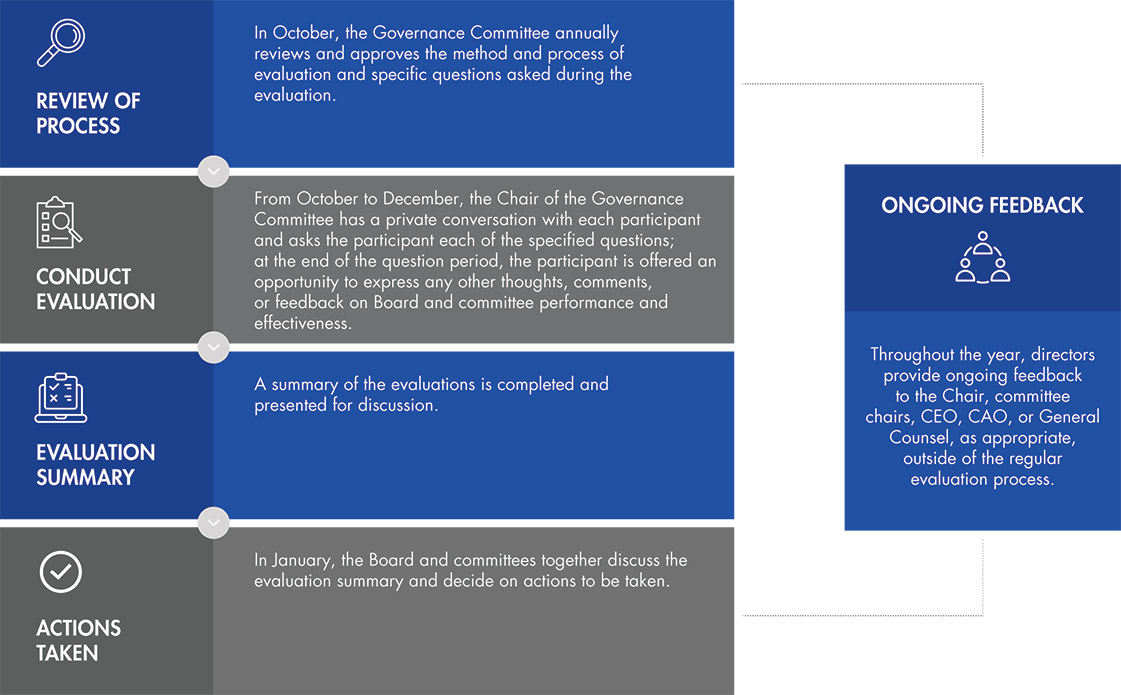 [MISSING IMAGE: http://api.rkd.refinitiv.com/api/FilingsRetrieval3/.77750488.0001104659-24-033265fc_evaluation-4c.jpg.ashx]