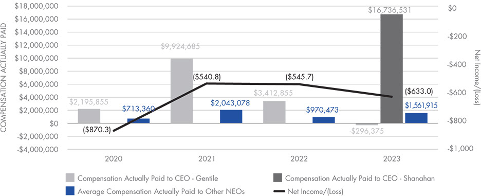 [MISSING IMAGE: http://api.rkd.refinitiv.com/api/FilingsRetrieval3/.77750488.0001104659-24-033265lc_capnetincome-4c.jpg.ashx]