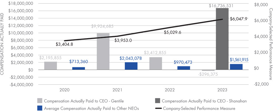 [MISSING IMAGE: http://api.rkd.refinitiv.com/api/FilingsRetrieval3/.77750488.0001104659-24-033265lc_caprevenue-4c.jpg.ashx]