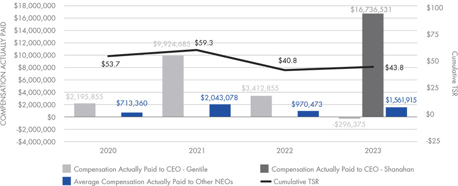 [MISSING IMAGE: http://api.rkd.refinitiv.com/api/FilingsRetrieval3/.77750488.0001104659-24-033265lc_captsr-4c.jpg.ashx]