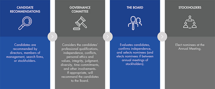 [MISSING IMAGE: http://api.rkd.refinitiv.com/api/FilingsRetrieval3/.77750488.0001104659-24-033265tm2213929d10-fc_director4c.jpg.ashx]