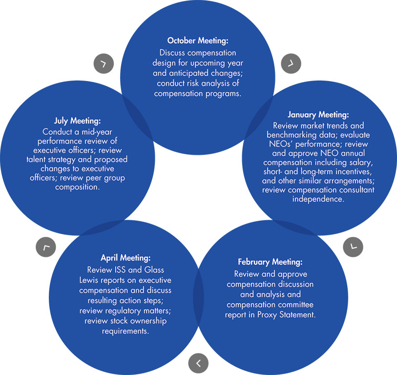 [MISSING IMAGE: http://api.rkd.refinitiv.com/api/FilingsRetrieval3/.77750488.0001104659-24-033265tm2213929d10-fc_process4c.jpg.ashx]