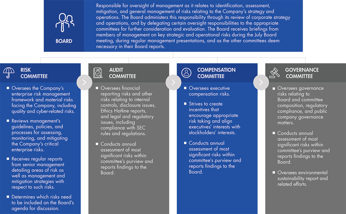 [MISSING IMAGE: http://api.rkd.refinitiv.com/api/FilingsRetrieval3/.77750488.0001104659-24-033265tm2213929d10-fc_risk4c.jpg.ashx]