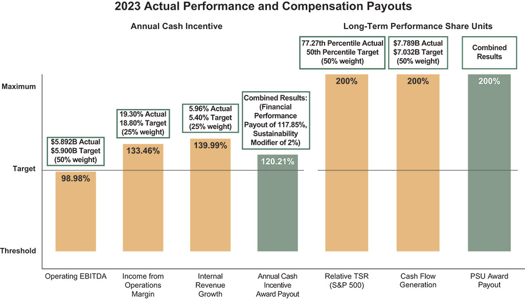 [MISSING IMAGE: http://api.rkd.refinitiv.com/api/FilingsRetrieval3/.77751360.0001104659-24-033311bc_actualperformance-pn.jpg.ashx]