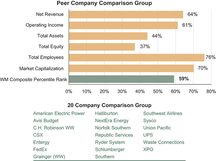 [MISSING IMAGE: http://api.rkd.refinitiv.com/api/FilingsRetrieval3/.77751360.0001104659-24-033311bc_peercompany-pn.jpg.ashx]