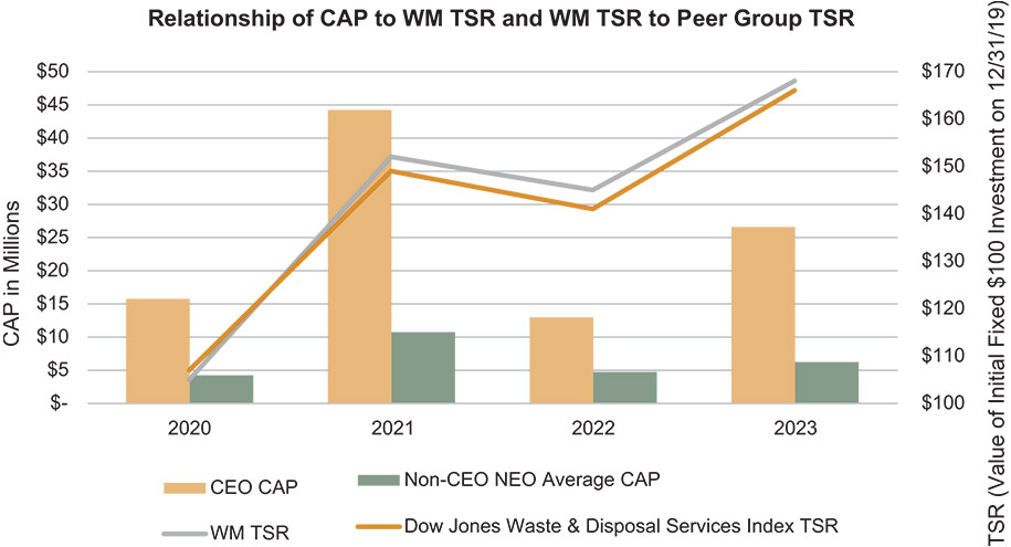 [MISSING IMAGE: http://api.rkd.refinitiv.com/api/FilingsRetrieval3/.77751360.0001104659-24-033311bc_relationshippeer-pn.jpg.ashx]