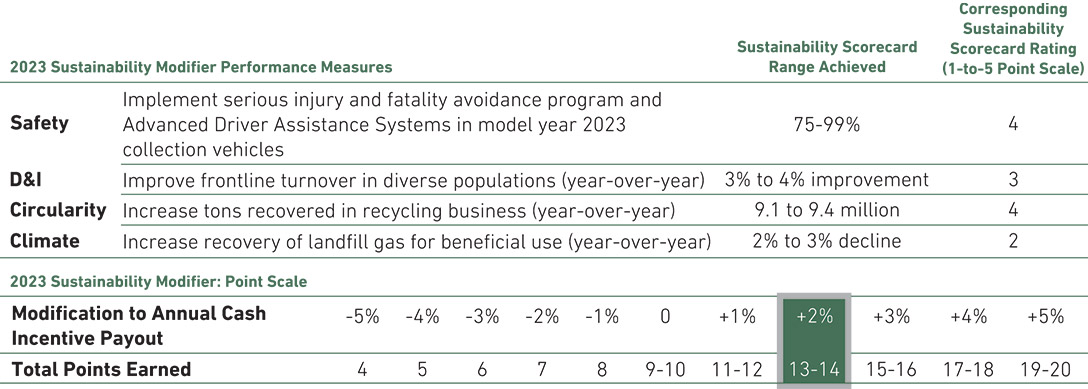[MISSING IMAGE: http://api.rkd.refinitiv.com/api/FilingsRetrieval3/.77751360.0001104659-24-033311tb_sustain-pn.jpg.ashx]