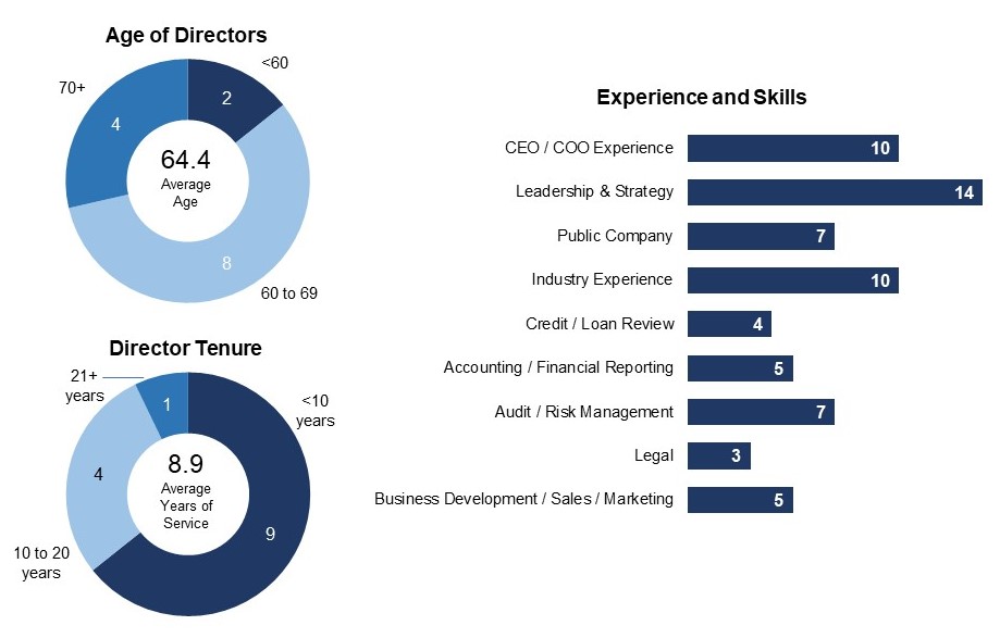 Charts for Proxy.jpg