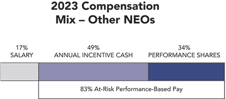 [MISSING IMAGE: http://api.rkd.refinitiv.com/api/FilingsRetrieval3/.77752102.0001104659-24-033342bc_mixneo-pn.jpg.ashx]