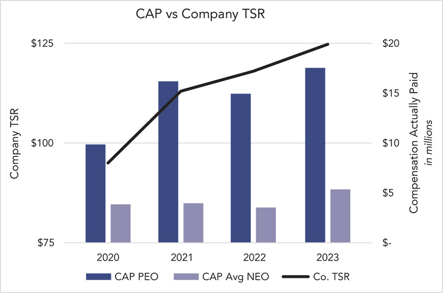 [MISSING IMAGE: http://api.rkd.refinitiv.com/api/FilingsRetrieval3/.77752102.0001104659-24-033342bc_tsr-pn.jpg.ashx]