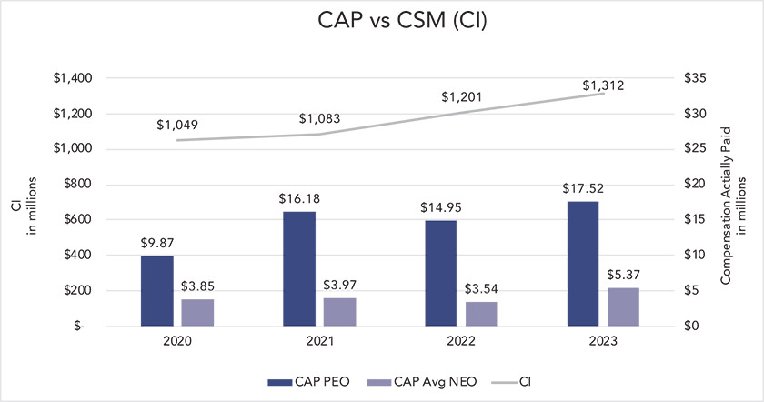 [MISSING IMAGE: http://api.rkd.refinitiv.com/api/FilingsRetrieval3/.77752102.0001104659-24-033342lc_capvscsmci-pn.jpg.ashx]