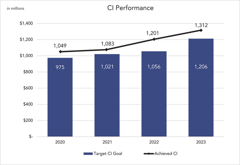 [MISSING IMAGE: http://api.rkd.refinitiv.com/api/FilingsRetrieval3/.77752102.0001104659-24-033342lc_coreincome-pn.jpg.ashx]