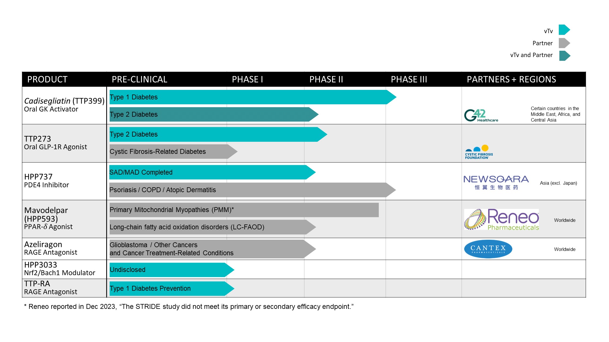 Pipeline slide for 10-K 10-Q proxy_FINAL 3-6-2024.jpg