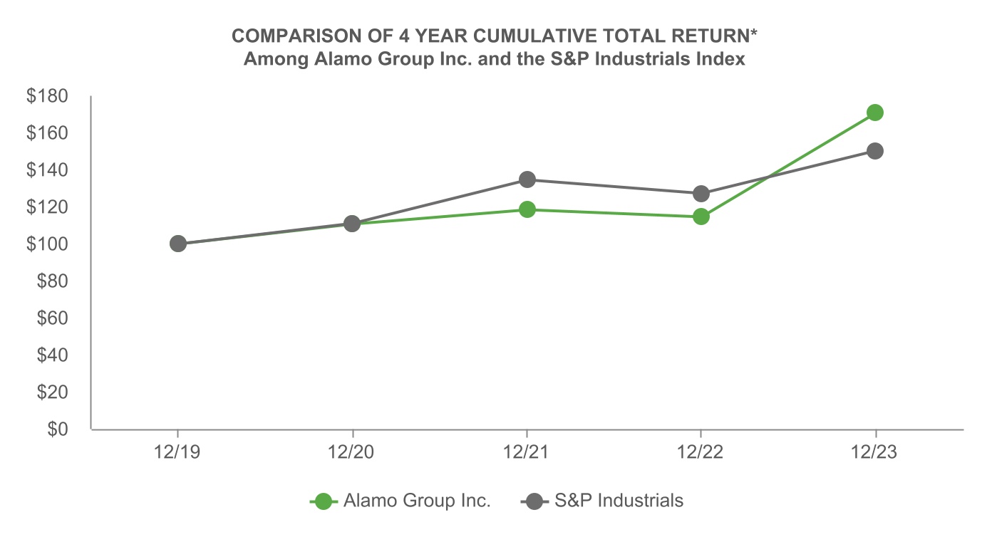 http://api.rkd.refinitiv.com/api/FilingsRetrieval3/.77789231.0000897077-24-000048chart-54eb20da0f7b4b0f8b9.jpg.ashx