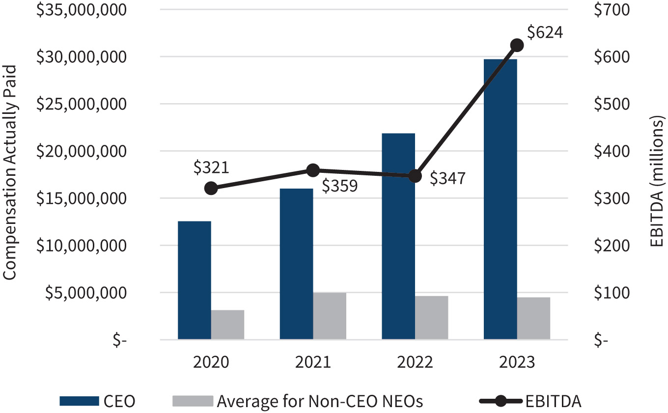 [MISSING IMAGE: http://api.rkd.refinitiv.com/api/FilingsRetrieval3/.77789500.0001104659-24-033944bc_apvsebitda-pn.jpg.ashx]