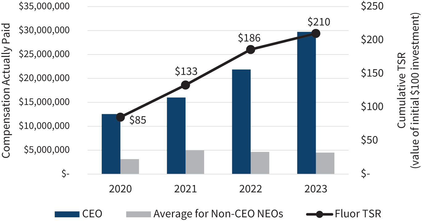 [MISSING IMAGE: http://api.rkd.refinitiv.com/api/FilingsRetrieval3/.77789500.0001104659-24-033944bc_cumulative-pn.jpg.ashx]
