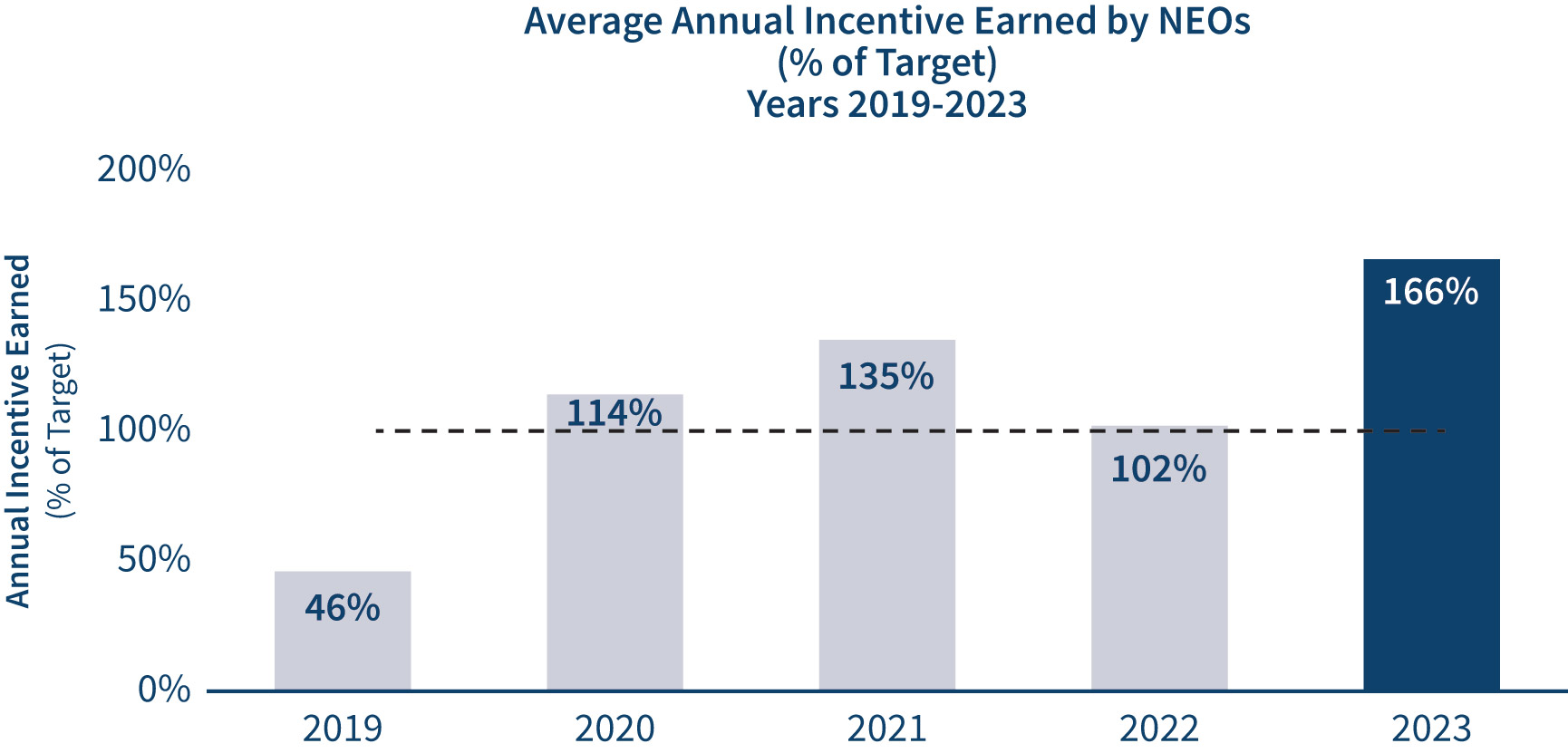 [MISSING IMAGE: http://api.rkd.refinitiv.com/api/FilingsRetrieval3/.77789500.0001104659-24-033944bc_incentive-pn.jpg.ashx]