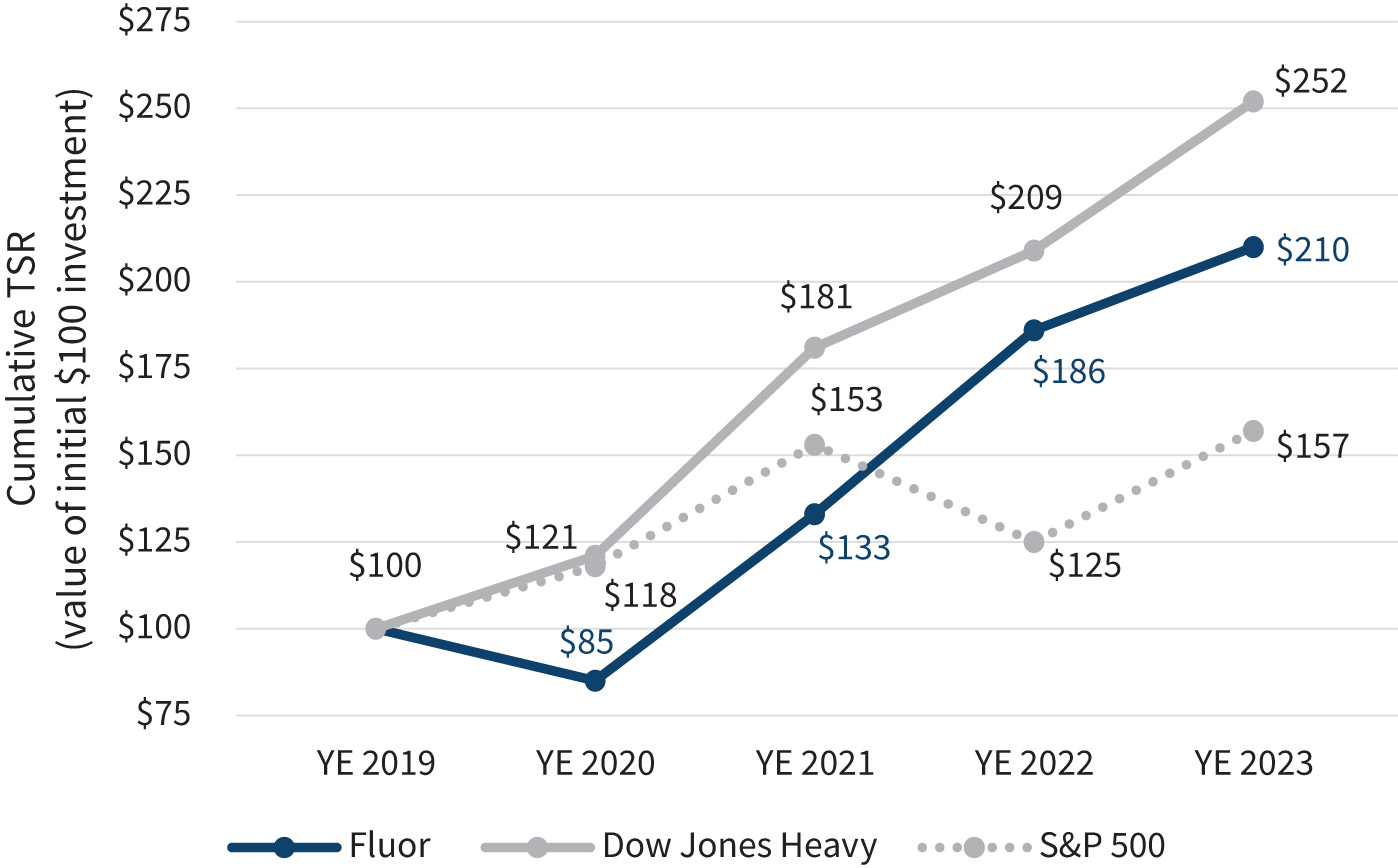 [MISSING IMAGE: http://api.rkd.refinitiv.com/api/FilingsRetrieval3/.77789500.0001104659-24-033944lc_peergroup-pn.jpg.ashx]