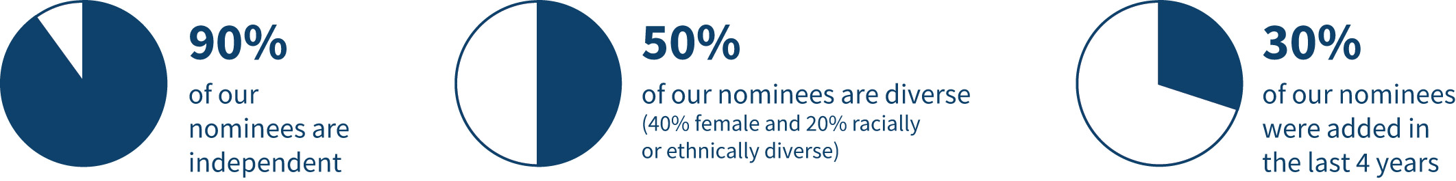 [MISSING IMAGE: http://api.rkd.refinitiv.com/api/FilingsRetrieval3/.77789500.0001104659-24-033944pc_nominees-pn.jpg.ashx]