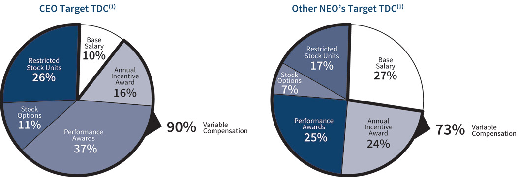 [MISSING IMAGE: http://api.rkd.refinitiv.com/api/FilingsRetrieval3/.77789500.0001104659-24-033944pc_tdc-pn.jpg.ashx]