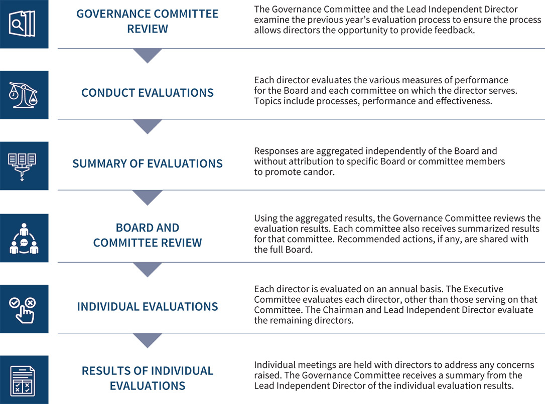 [MISSING IMAGE: http://api.rkd.refinitiv.com/api/FilingsRetrieval3/.77789500.0001104659-24-033944tb_board-pn.jpg.ashx]