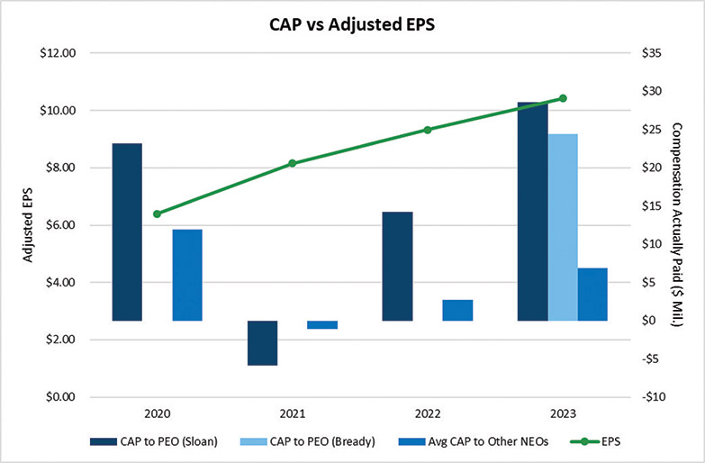 [MISSING IMAGE: http://api.rkd.refinitiv.com/api/FilingsRetrieval3/.77817915.0001104659-24-034148bc_capadjusted-4clr.jpg.ashx]