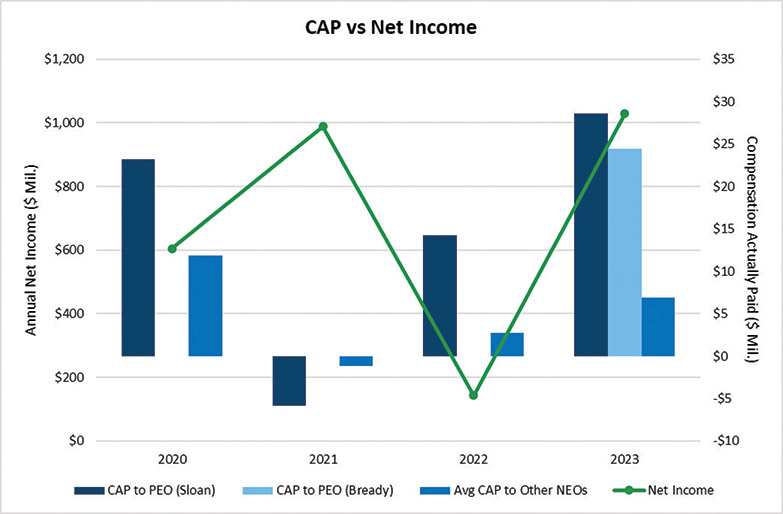 [MISSING IMAGE: http://api.rkd.refinitiv.com/api/FilingsRetrieval3/.77817915.0001104659-24-034148bc_capnet-4clr.jpg.ashx]