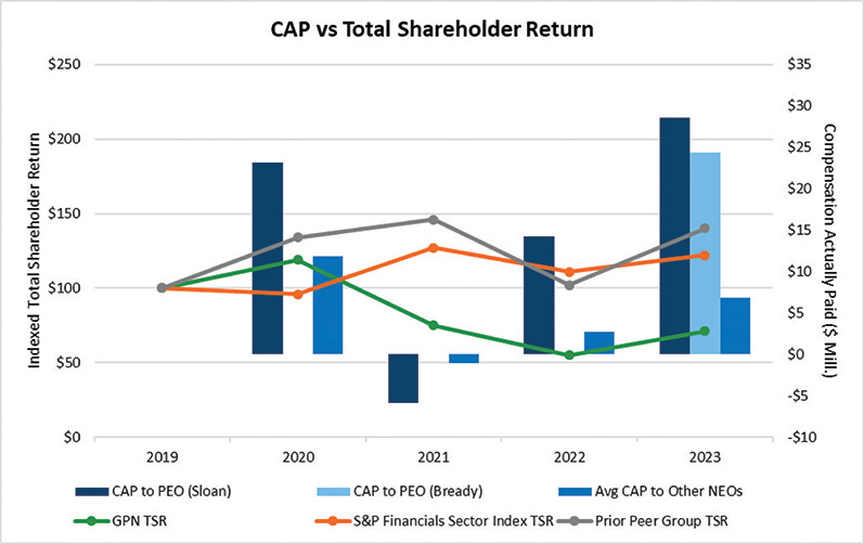 [MISSING IMAGE: http://api.rkd.refinitiv.com/api/FilingsRetrieval3/.77817915.0001104659-24-034148bc_captotal-4clr.jpg.ashx]