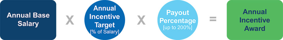 [MISSING IMAGE: http://api.rkd.refinitiv.com/api/FilingsRetrieval3/.77817915.0001104659-24-034148fc_annuelbase-4c.jpg.ashx]