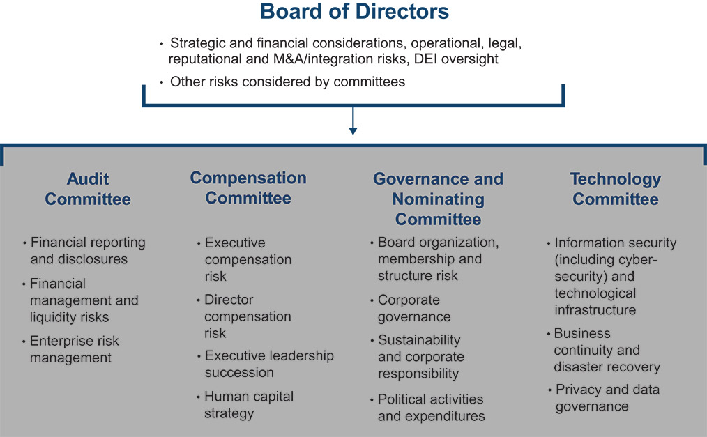 [MISSING IMAGE: http://api.rkd.refinitiv.com/api/FilingsRetrieval3/.77817915.0001104659-24-034148fc_boardofdirectors-pn.jpg.ashx]