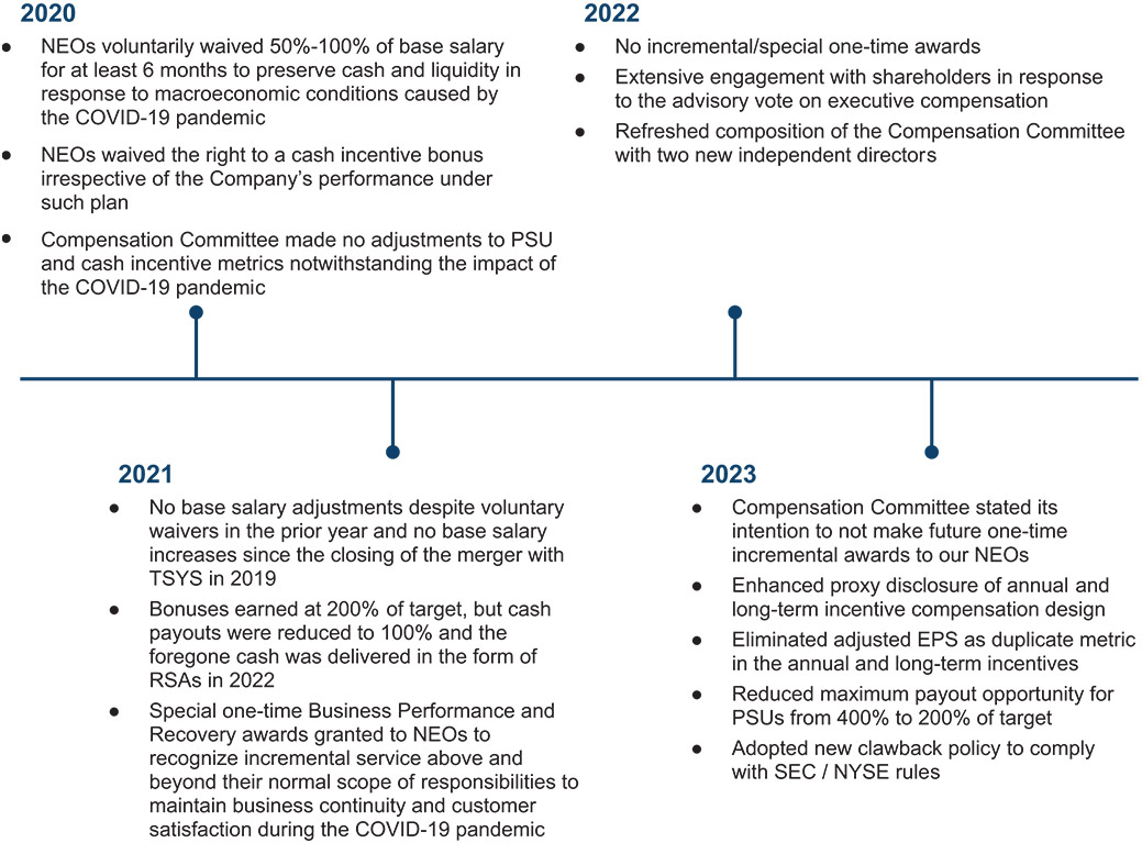[MISSING IMAGE: http://api.rkd.refinitiv.com/api/FilingsRetrieval3/.77817915.0001104659-24-034148fc_evolutionecp-pn.jpg.ashx]