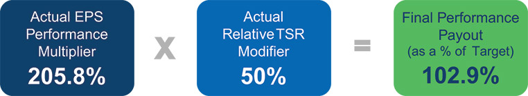 [MISSING IMAGE: http://api.rkd.refinitiv.com/api/FilingsRetrieval3/.77817915.0001104659-24-034148fc_perounits-4c.jpg.ashx]