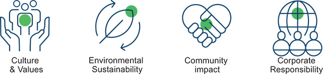 [MISSING IMAGE: http://api.rkd.refinitiv.com/api/FilingsRetrieval3/.77817915.0001104659-24-034148fc_sustainability-pn.jpg.ashx]